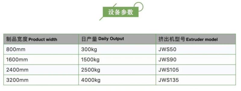 China Jwell Strongly Launched PP Melt-Blown Nonwoven Fabric Production Line /Machine