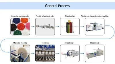 Automatic Plastic Glass Making Machine Disposable Glass Cup Machine