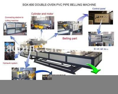 PVC Pipe Expander Machine (SGK)