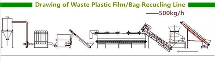 Waste PE PP Plastic Film Scrap Recycling Washing Machinery Line in China