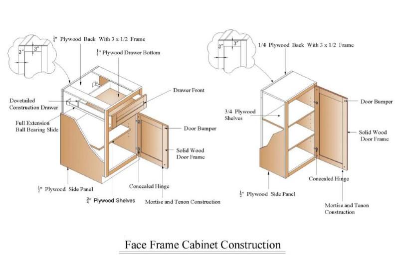2019 Furniture Manufacturer Shaker Gray Painted Kitchen Cabinets All Wood