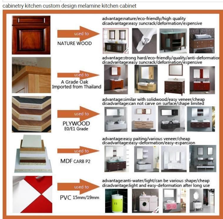Kitchen Cabinet Modern /American Style/ European Style Whosales/Customized/Free Design
