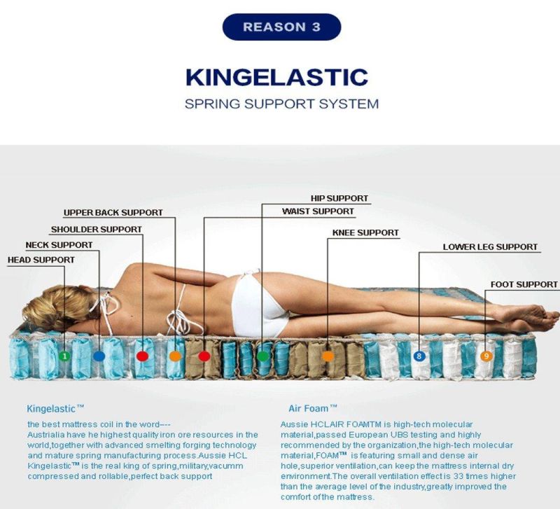 China Wholesale Sleep Well High Density Cool Gel Memory Rebonded Foam Mattress in a Box