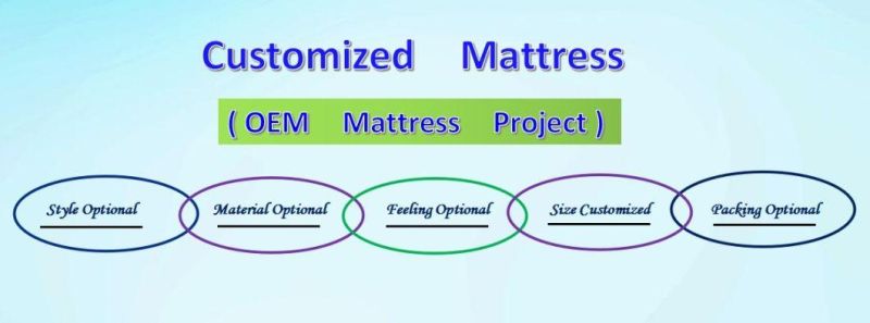 Hot Sale Modern Home Furniture Pocket Spring Memory Foam Mattress Queen Size