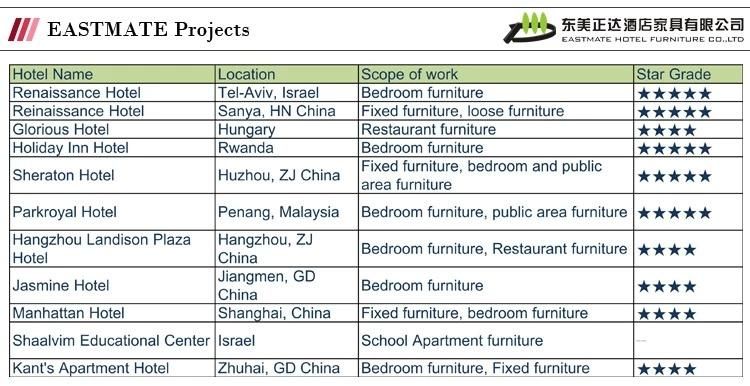 Hospitality Furniture Manufacturers