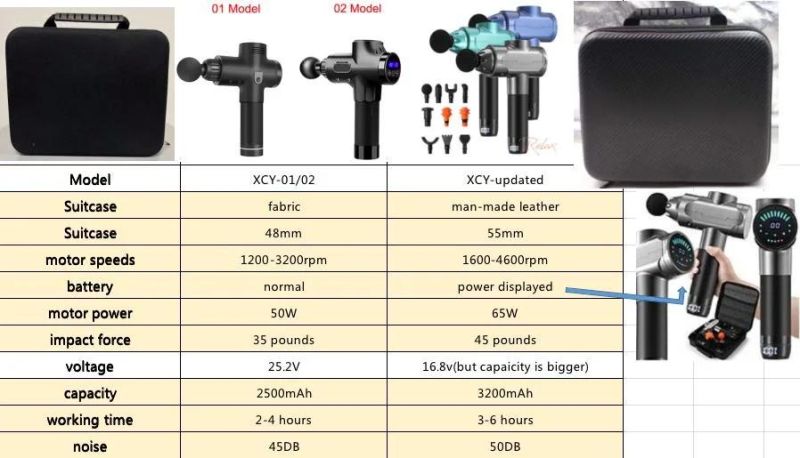 Private Patent Amazon Deep Tissue Vibration Muscle Percussion Massage Gun Droshipping with LCD Screen Brushless Motor