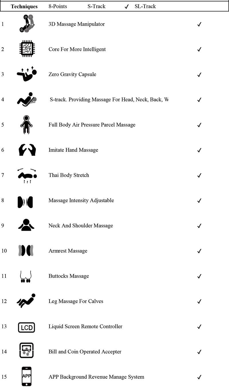 Commercial Shopping Mall Coin and Bill Operated Vending Massage Chair