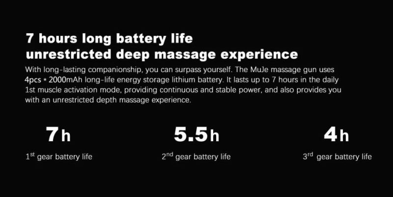 Electric Muscle Massage Gun with 3200 Rpm HGH Speed Impact