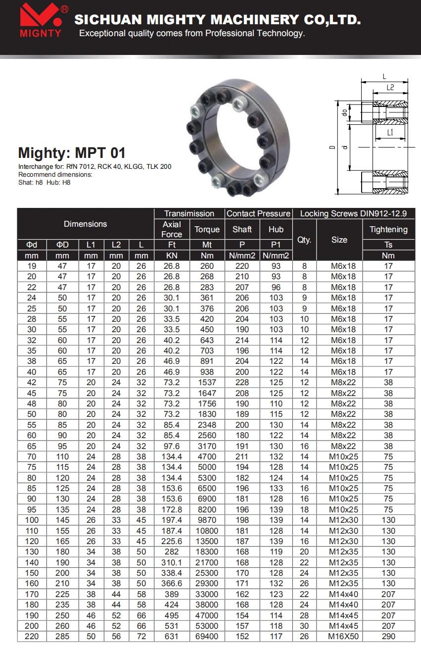Steel Keyless Shaft Power Locking Devices