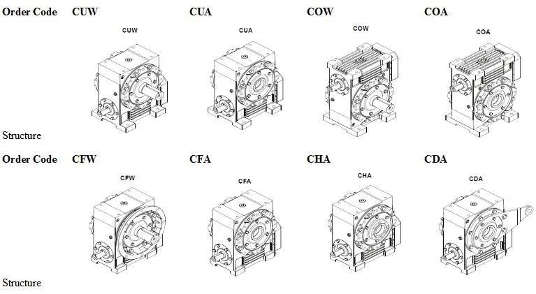 Worm Gear Series Double Enveloping Worm Gearbox for Output Hollow Shaft