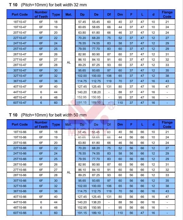 Customized Precision Powder Metallurgy Timing Belt Pulley