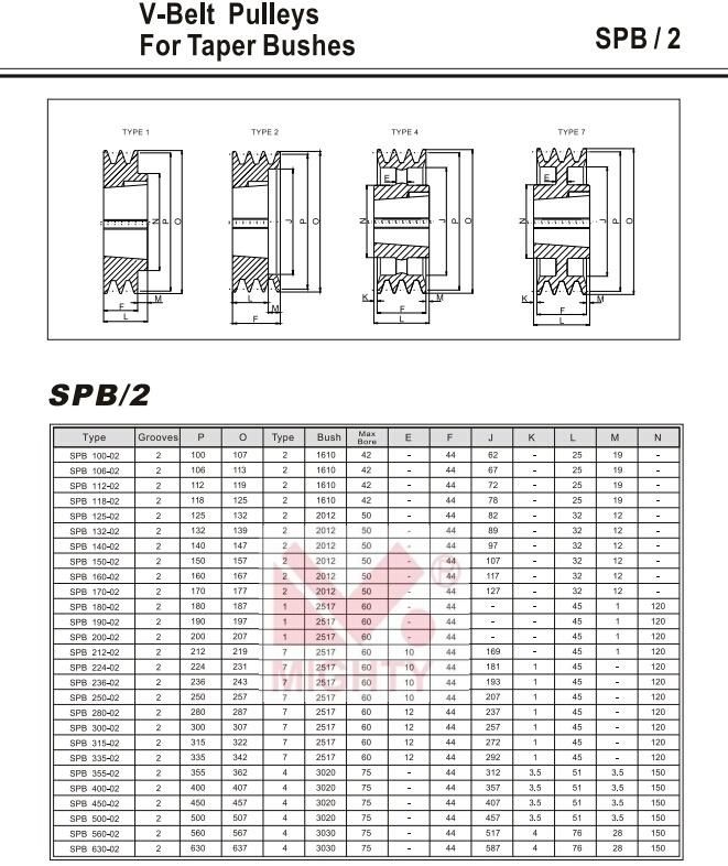 Taper Bushed Type Cast Iron V Groove Belt Pulley
