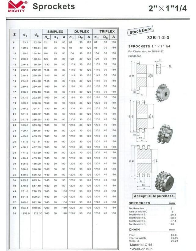 China Manufacturer Sprocket