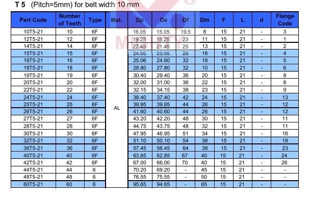 China T2.5 T5 T10 OEM Timing Belt Pulley