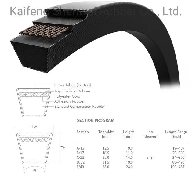 84057392-2hb2147 Spare Parts of Rubber V Belt Factory with High Quality