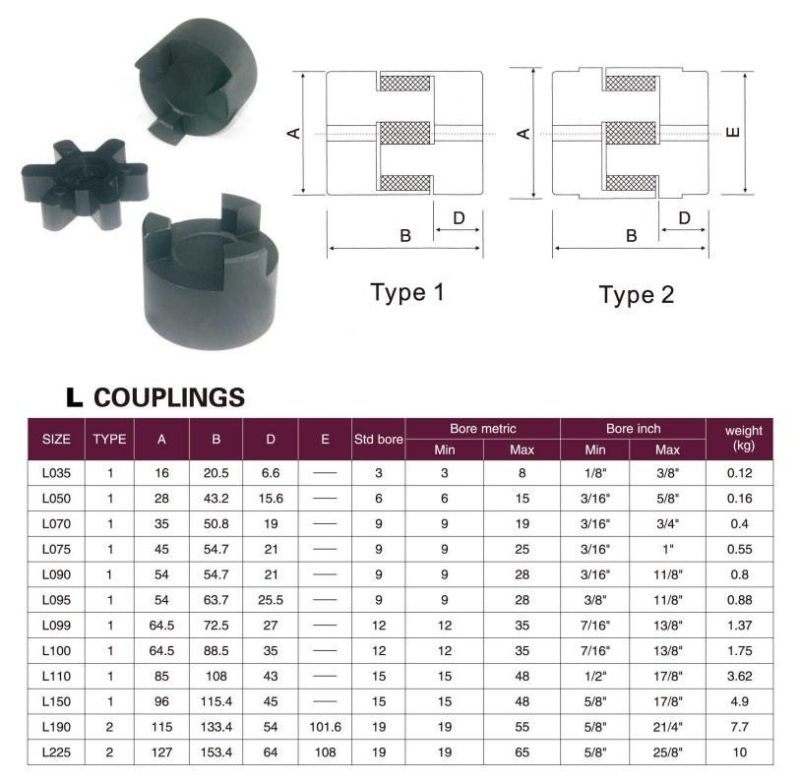 Metric Inch Type Jaw Spider Flexible L Coupling L035-L225 and Rotex Coupling Gr14-Gr90