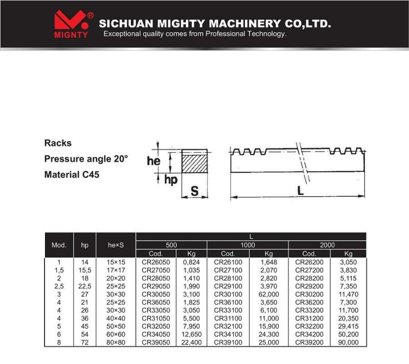 Steel Sliding Gate Rack M4 CNC Galvanized Spur Gear Rack for Automatic Gate Opener