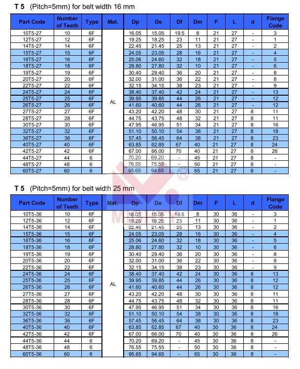 China T2.5 T5 T10 OEM Timing Belt Pulley