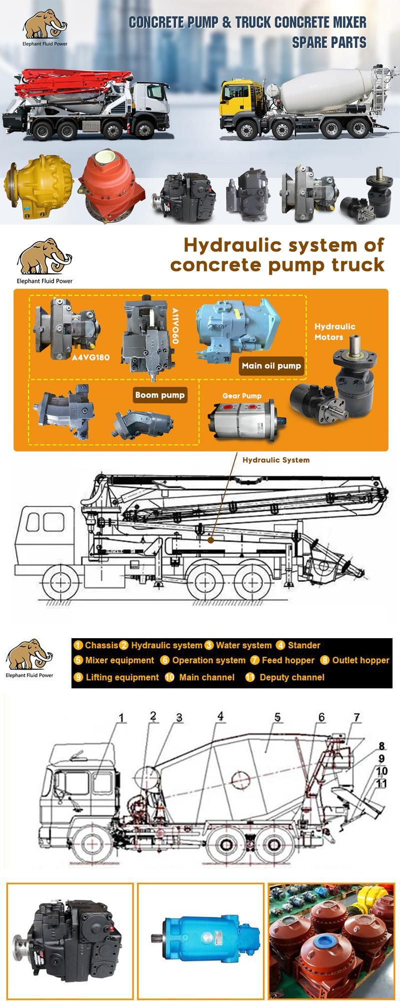 Dd33 Concrete Mixer Reducer Hydraulic Planetary Gearbox Dd33