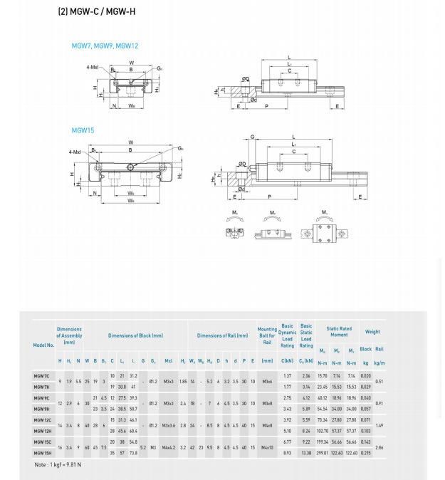 Supply Dispensing Machine Taiwan Precision Linear Carriage 15-45 Full Size