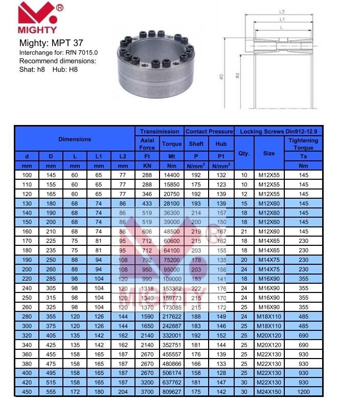 Top Manufacturer C45 Steel Keyless Power Locking Rings