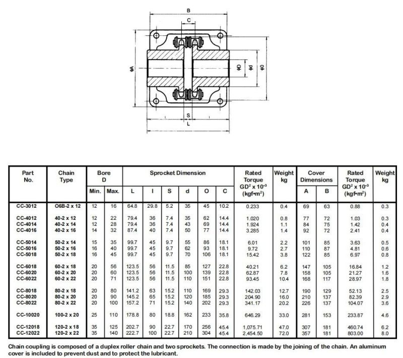 Steel Chain Couplings Kc4016 Kc5016 Kc6022 Kc8020 Flexible Roller Chain Coupling for Paper Bag Machine