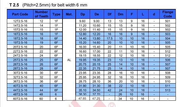 China T2.5 T5 T10 OEM Timing Belt Pulley