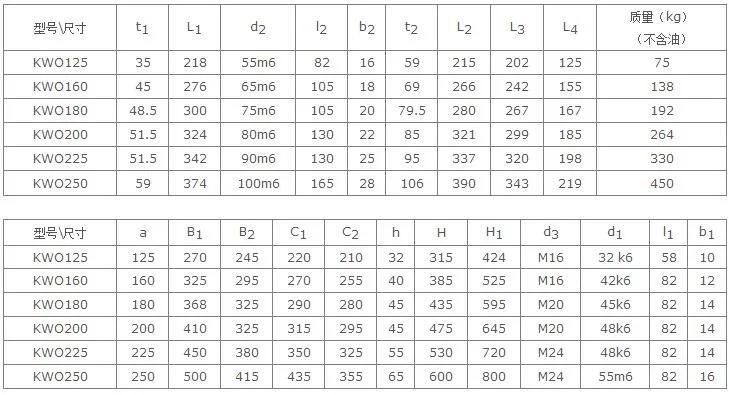 TPU Series Double Envelope Worm Gearbox for Mill Machine