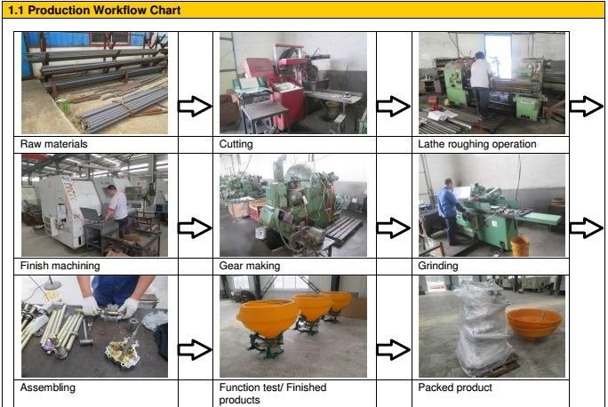 OEM/ODM High Precision Helical Gear, Bevel Gear, Spur Gear, Gear Shaft