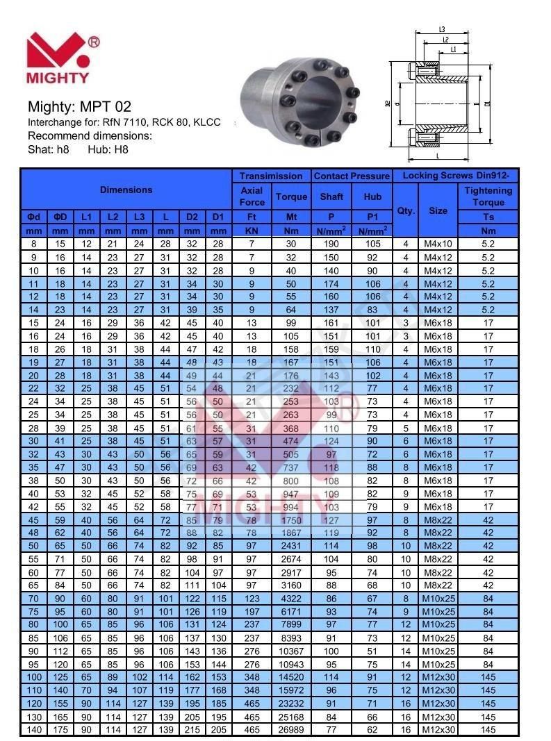 Cone Clamping Element Keyless Locking Assemblies Klgg Klcc Klnn Klda