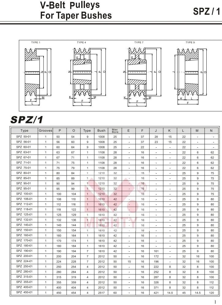 Taper Bush V Groove Belt Pulleys and Sheaves