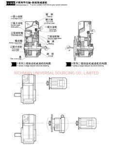 F Series Bevel Gear Reducer Redutor