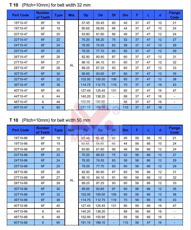 China T2.5 T5 T10 OEM Timing Belt Pulley