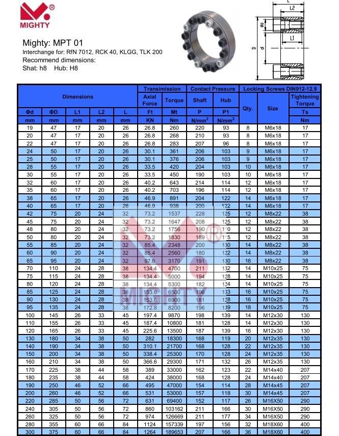 Top Manufacturer C45 Steel Keyless Power Locking Rings