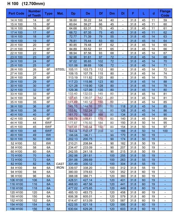 China OEM High Quality L XL Mxl Htd T2.5 T5 T10 Timing Pulley Timing Belt Pulley