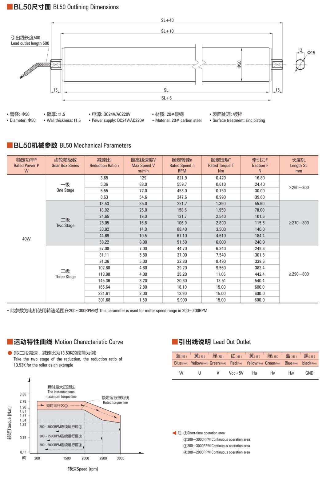 ZD Factory Price Electromagnetic Brake High Efficiency DC Series 50mm Diameter Drum Motor/Motor Roller