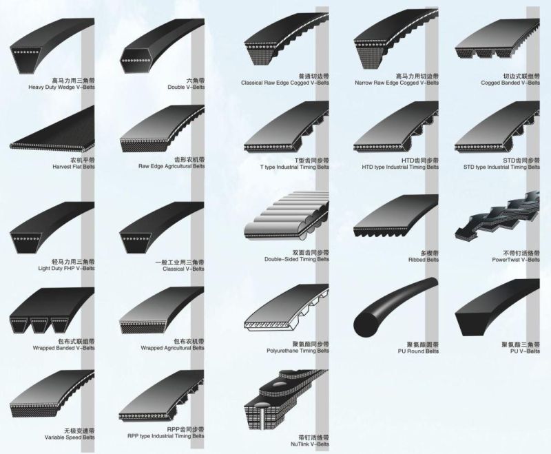 Recycled Rubber Products Htd Industrial Timing Belts/ Transmission Belting