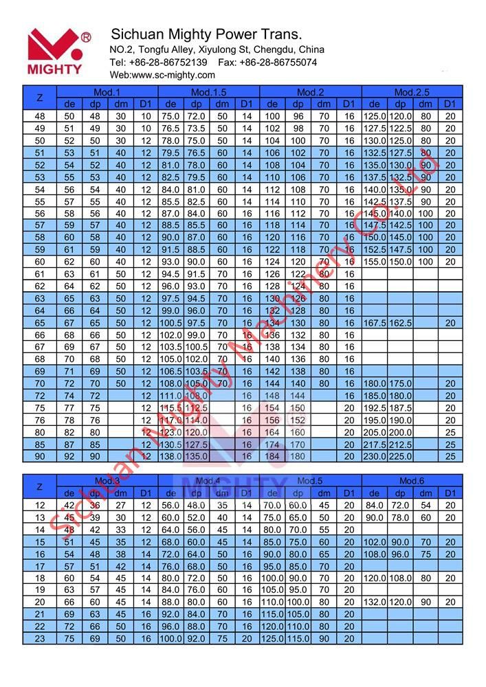 Customize M1 M2 M3 M4 Spur/Helical Gear and Pinion