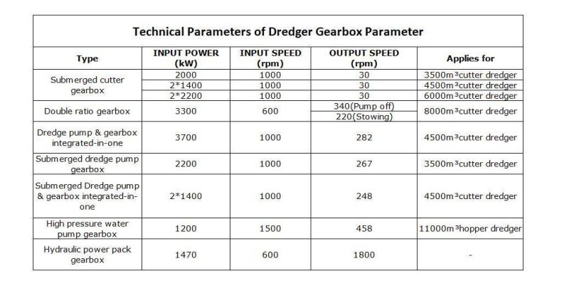 Double Ratio Gearbox Speed Changing Submerged Dredge Pump Gearbox for Sale