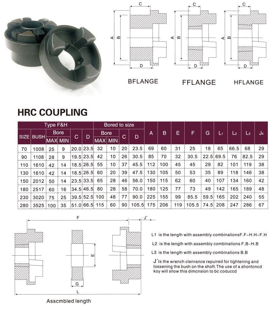 HRC70 HRC90 HRC110 HRC Coupling