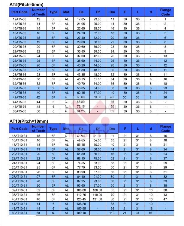 Aluminium Timing Pulley Mxl XL L H Xh Xxh T2.5 T5 T10 At5 At10 S2m S3m S5m S8m Gt2 Gt3
