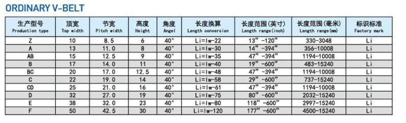 Annilte Classic V Belt/Agricultural/ Cogged /Wrapped Belt (A/B/C /D)
