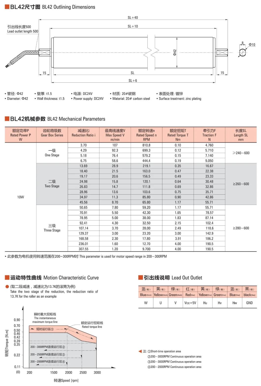 ZD Zinc Plating Surface Food Grade Manufacture Use Brushless DC Motor Roller Drum