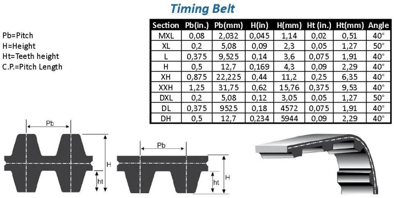 Hot Sales Oft Brand S2m, Std Arc Timing Belt