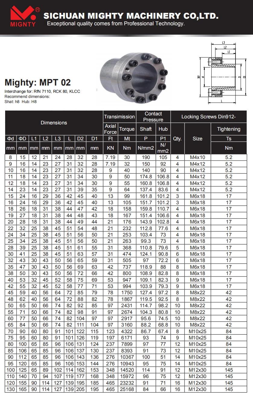 Steel Keyless Shaft Power Locking Devices