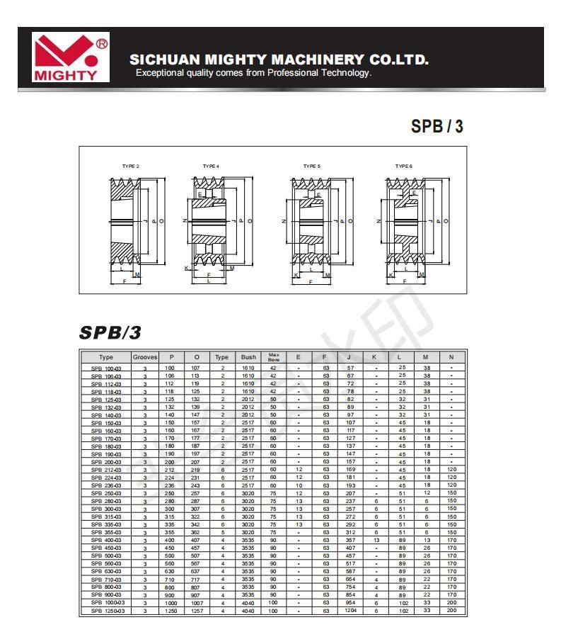 Cast Iron V Belt Pulley Taper Bush V Groove Pulley Wheel