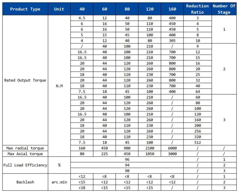 High Precision Planetary Reducer For Cutting Equipment