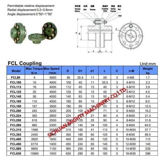 Mighty Baut Stretched FCL Shaft Coupling and FCL Flexible Pin Bush Coupling