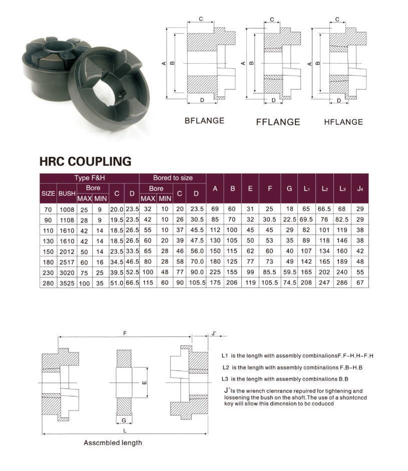 Cast Iron Shaft HRC Coupling with Pilot Bore HRC70 HRC90 HRC110 HRC130 HRC150 HRC180 HRC230