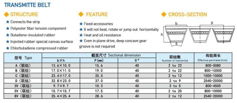 Annilte Classic V Belt/Agricultural/ Cogged /Wrapped Belt (A/B/C /D)